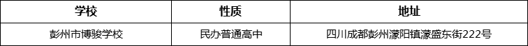 成都市彭州市博駿學(xué)校地址在哪里？