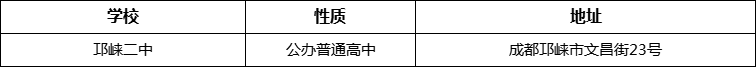 成都市邛崍二中詳細地址、在哪里？