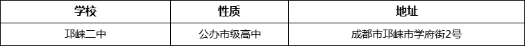 成都市高埂中學(xué)詳細(xì)地址、在哪里？