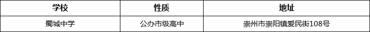 成都市蜀城中學(xué)詳細(xì)地址、在哪里？