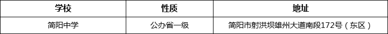 成都市簡陽中學(xué)地址在哪里？