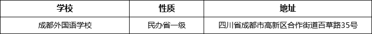 成都市成都外國語學(xué)校詳細(xì)地址、在哪里？