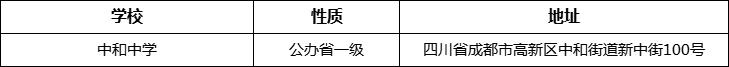 成都市中和中學(xué)詳細(xì)地址、在哪里？