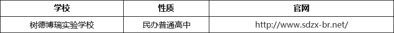 成都市樹德博瑞實驗學(xué)校官網(wǎng)、網(wǎng)址、官方網(wǎng)站