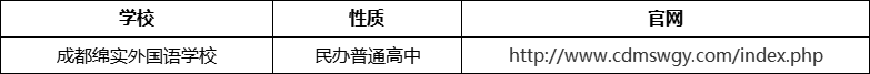 成都市成都綿實(shí)外國語學(xué)校官網(wǎng)、網(wǎng)址、官方網(wǎng)站