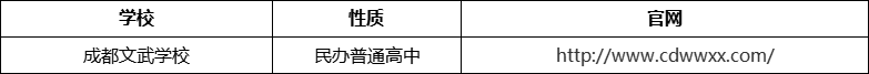 成都市成都文武學(xué)校官網(wǎng)、網(wǎng)址、官方網(wǎng)站
