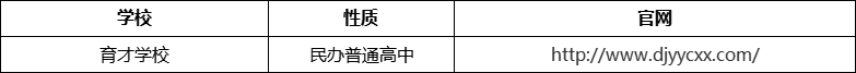 成都市都江堰育才學(xué)校官網(wǎng)、網(wǎng)址、官方網(wǎng)站