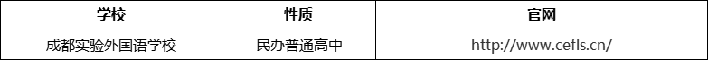 成都市成都實驗外國語學(xué)校官網(wǎng)、網(wǎng)址、官方網(wǎng)站