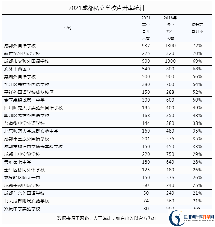 2022年成都市都江堰市私立學(xué)校中考升學(xué)率是多少？